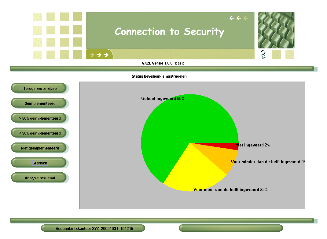 vulnerability analysis